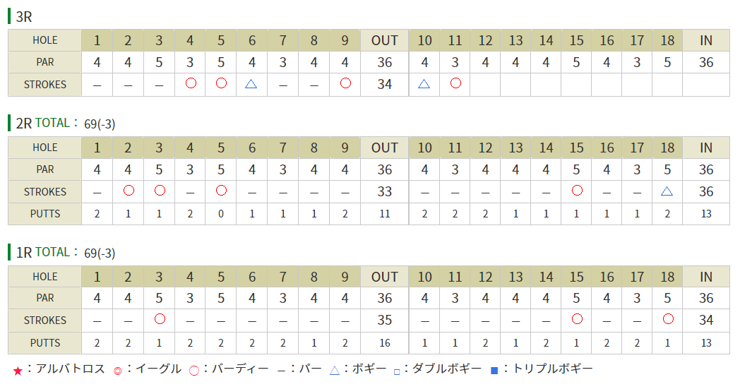 ヤマハレディース葛城 山内日菜子選手