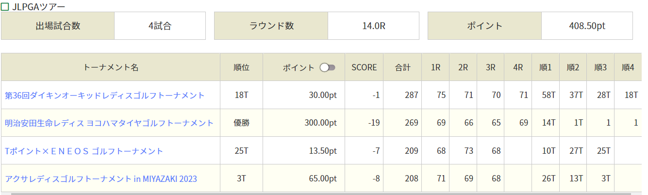 女子プロゴルフ 吉本ひかる選手